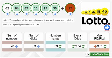 netherlands lotto results|Latest & Recent Netherlands Lotto Results .
